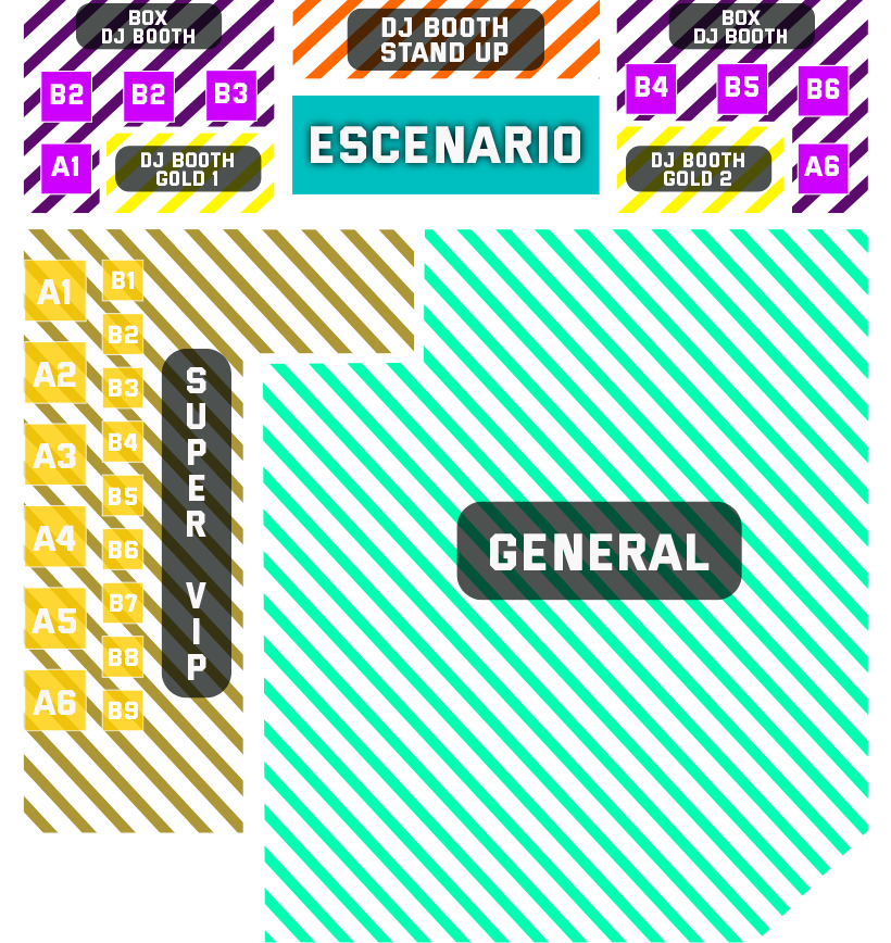 distribution